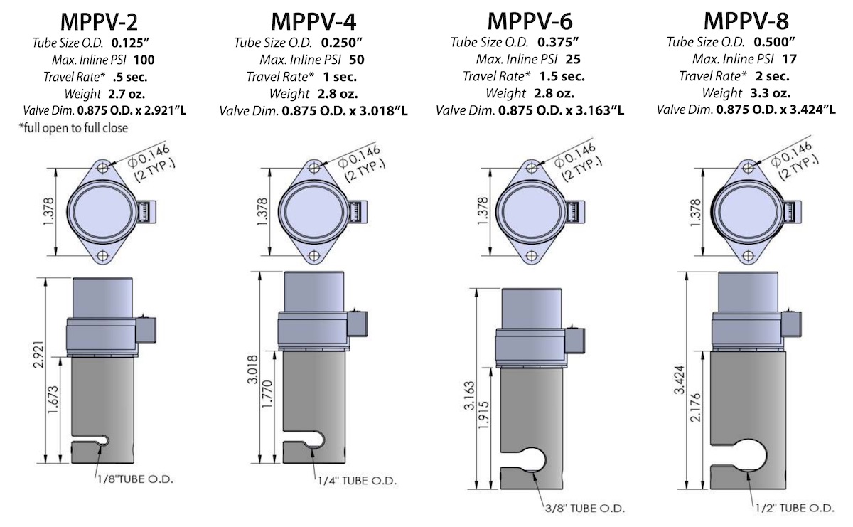 MPPV Data Sheet -Medical Pinch Valves - High performance valves that provide full fluid separation and unparalleled flow metering